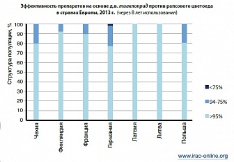 Биская, МД Биская, МД