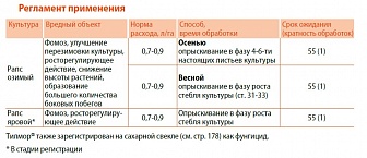 Тилмор, КЭ
